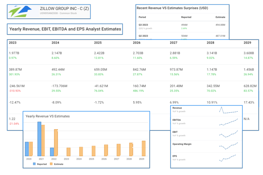 ChartMill Financial Estimates
