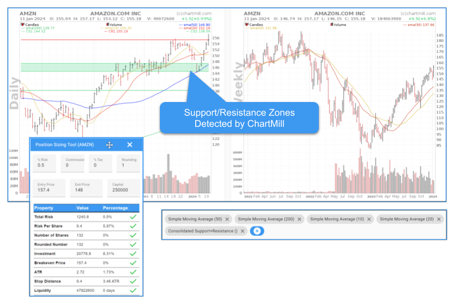 ChartMill Stock Charts