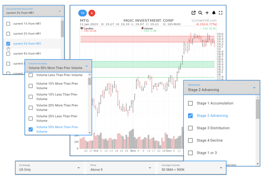 Technical Stock Screener