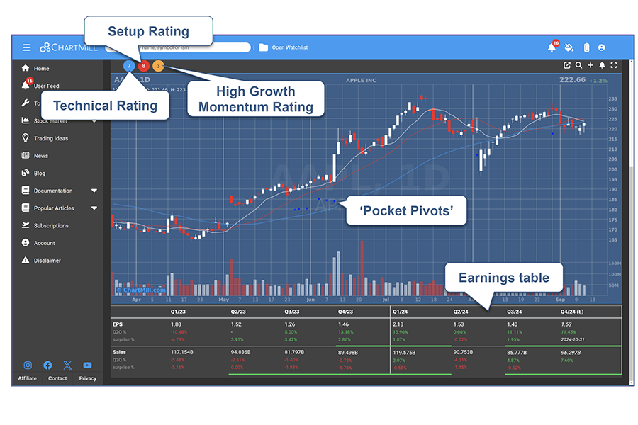 Analysts and Custom Filters
