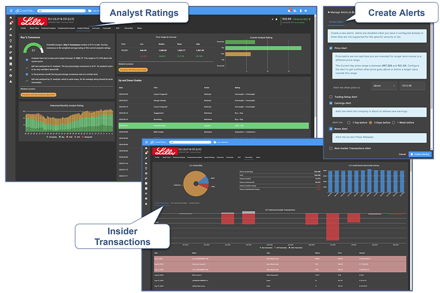 Advanced Technical and Fundamental Metrics on ChartMill