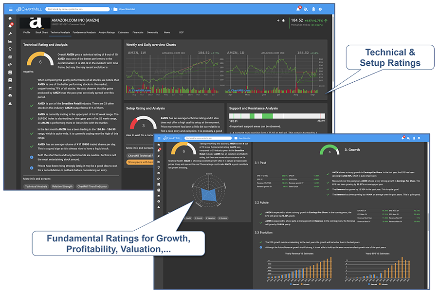 Advanced Technical and Fundamental Metrics on ChartMill
