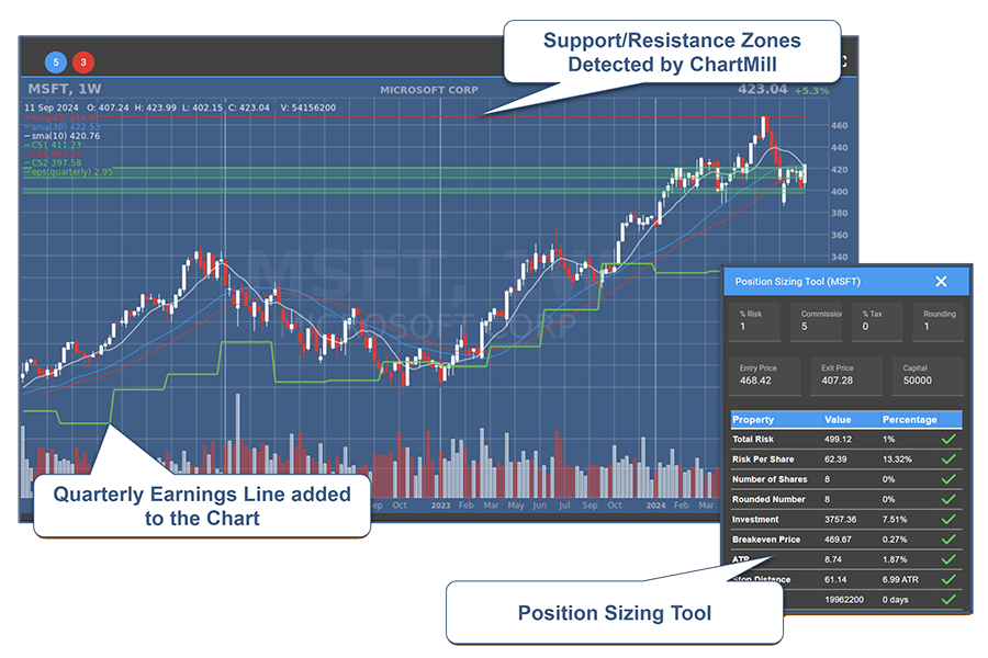 ChartMill Stock Charts