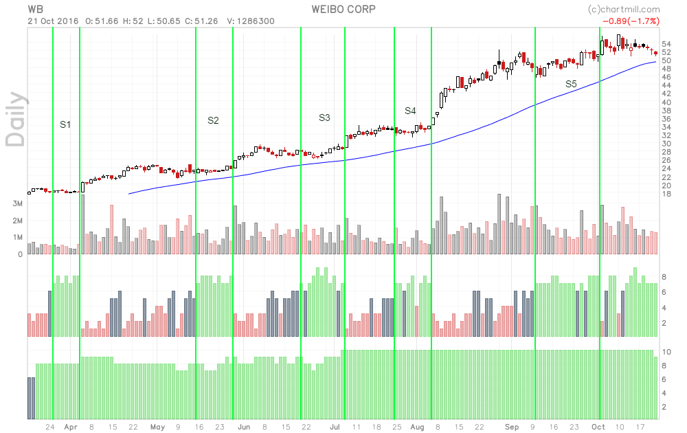 WB_chart