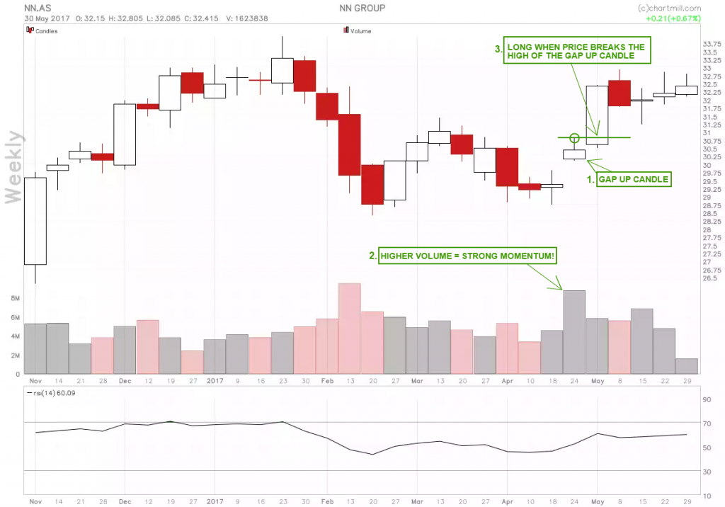 NN.AS_chart