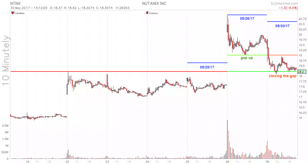 NTNX_chart (1)