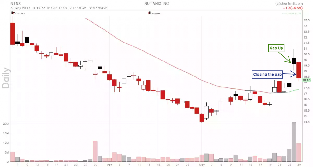 NTNX_chart