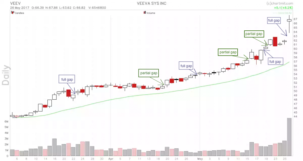 VEEV_chart