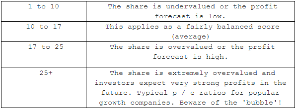 Screener Variables Cheat Sheet