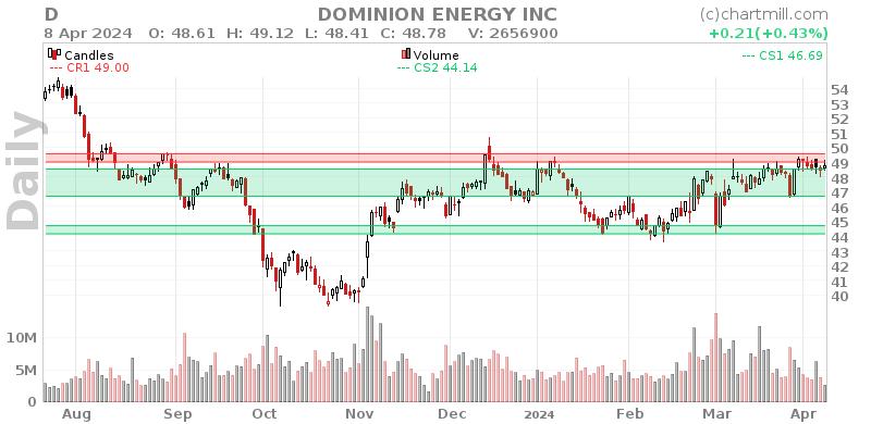 D Daily chart on 2024-04-09