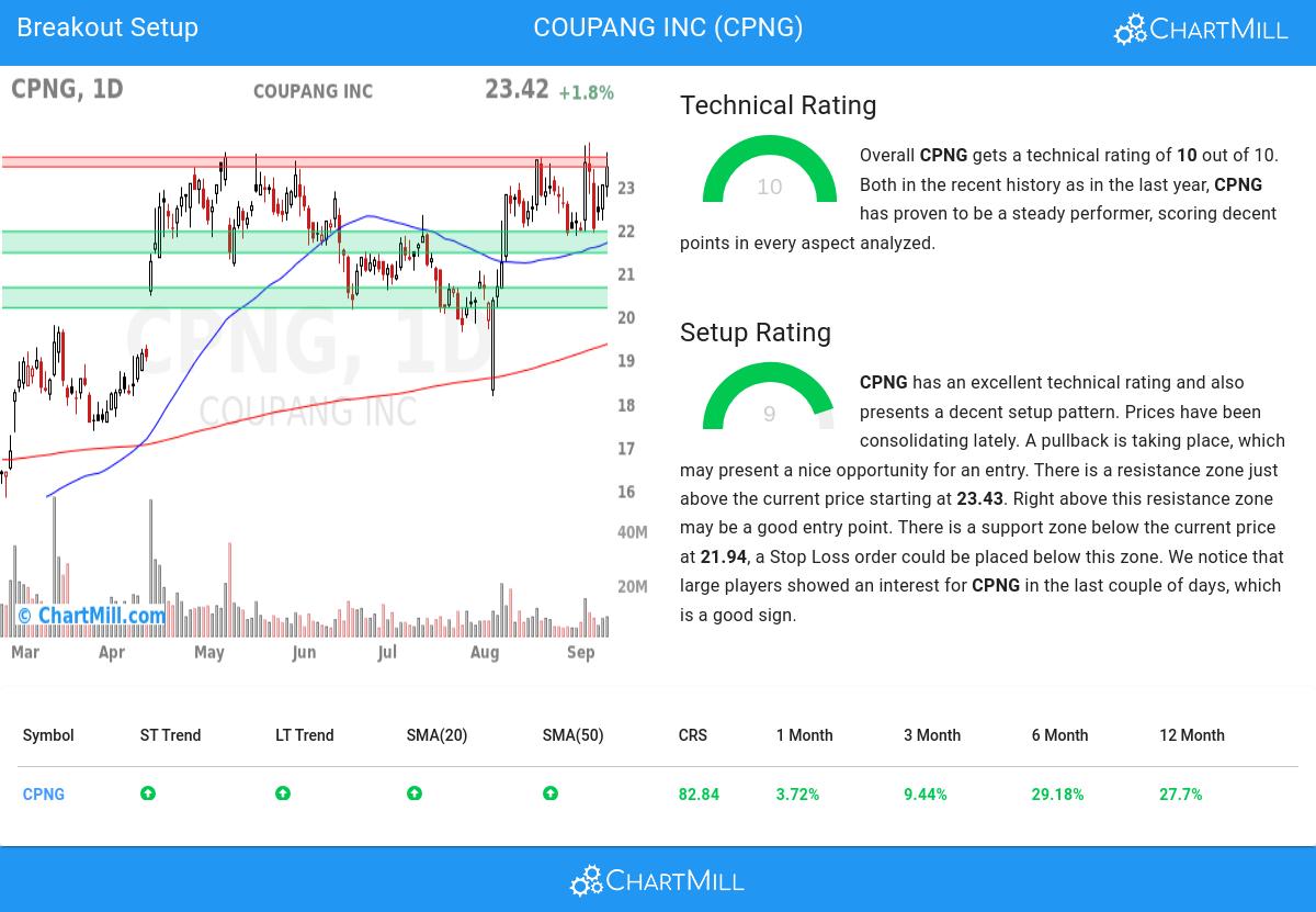 Affordable Growth stocks image