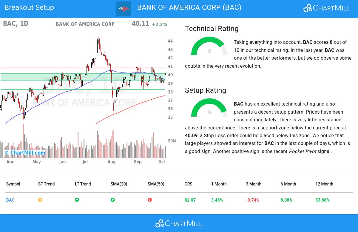 TA Chart stocks image