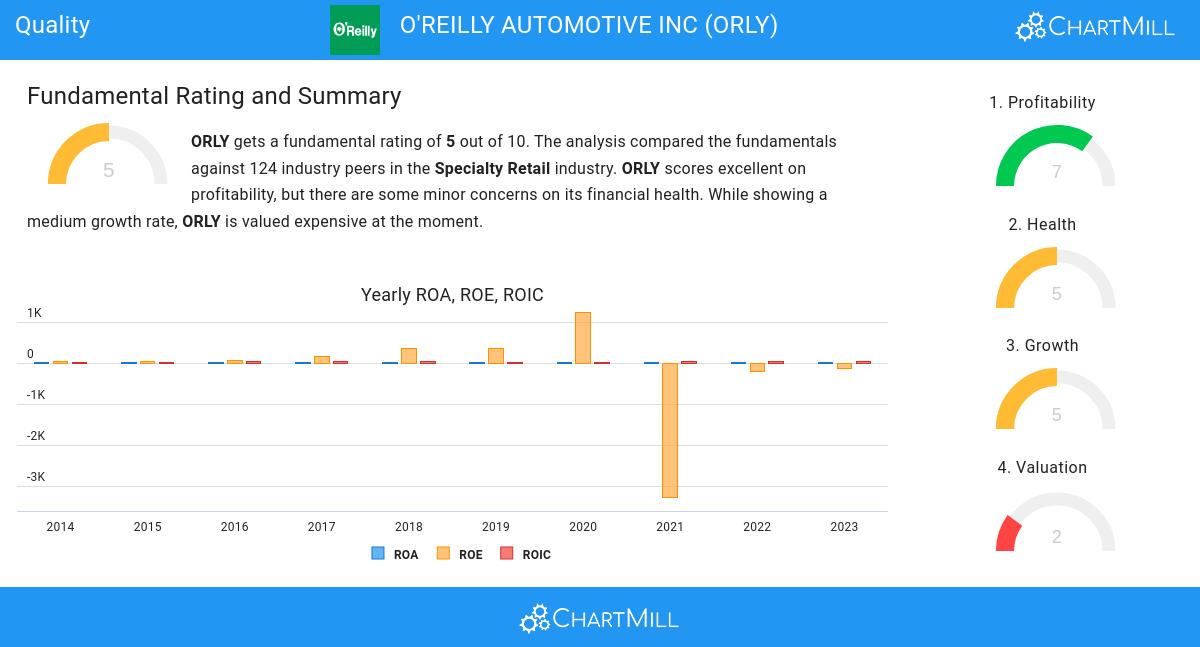 Quality stocks image