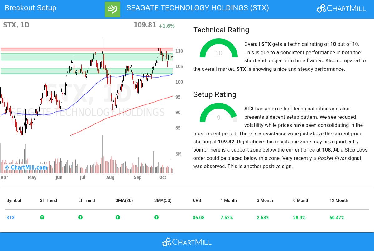 TA Chart stocks image