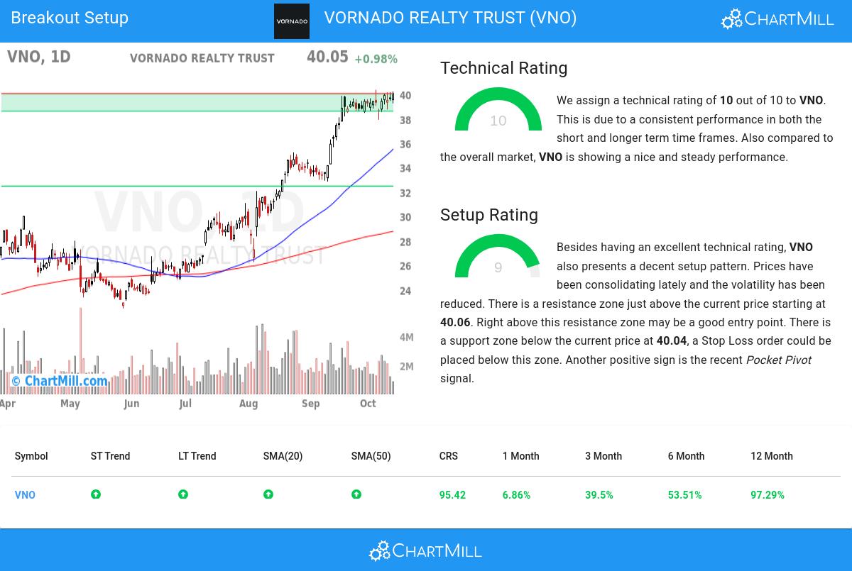 TA Chart stocks image