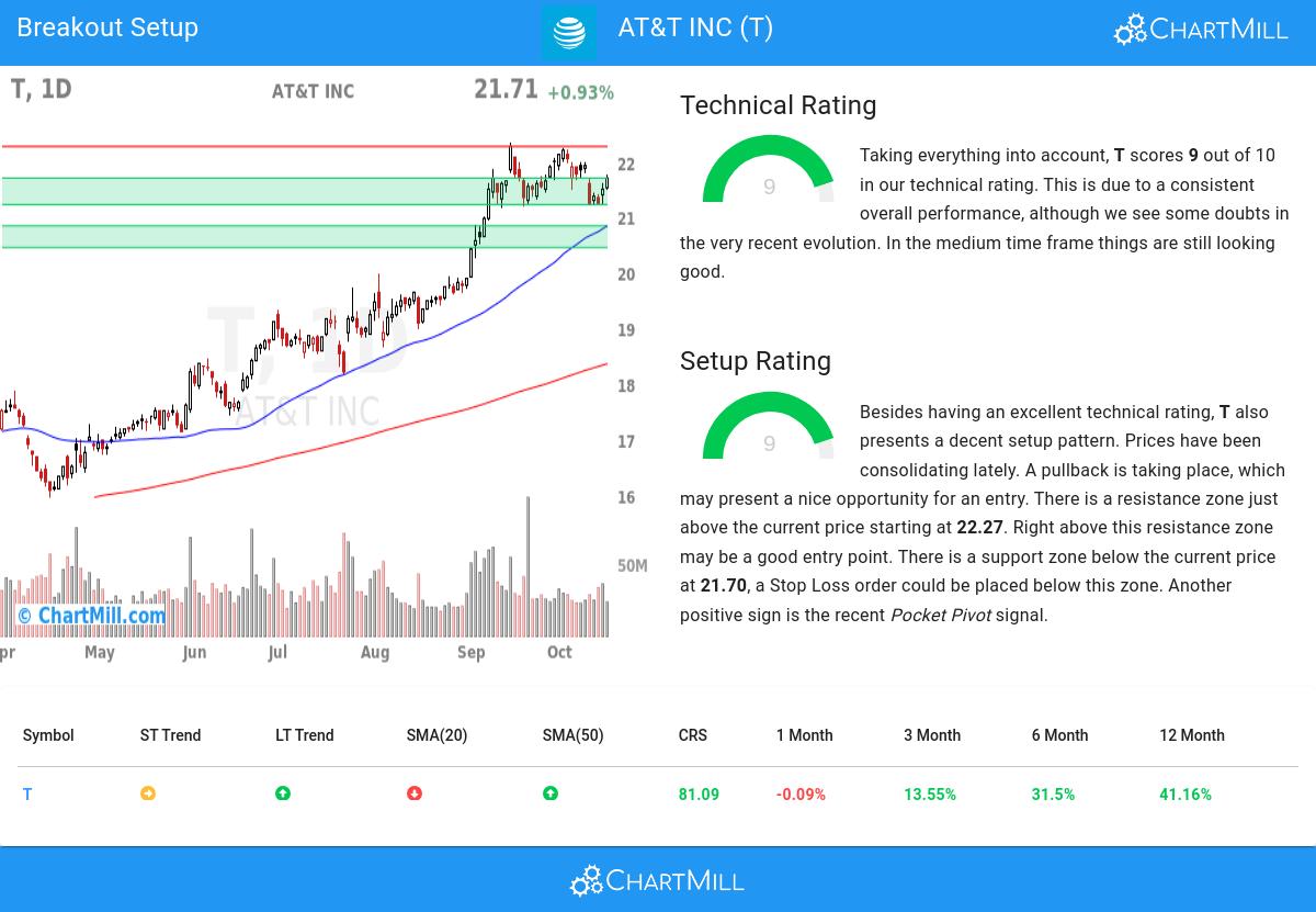 TA Chart stocks image