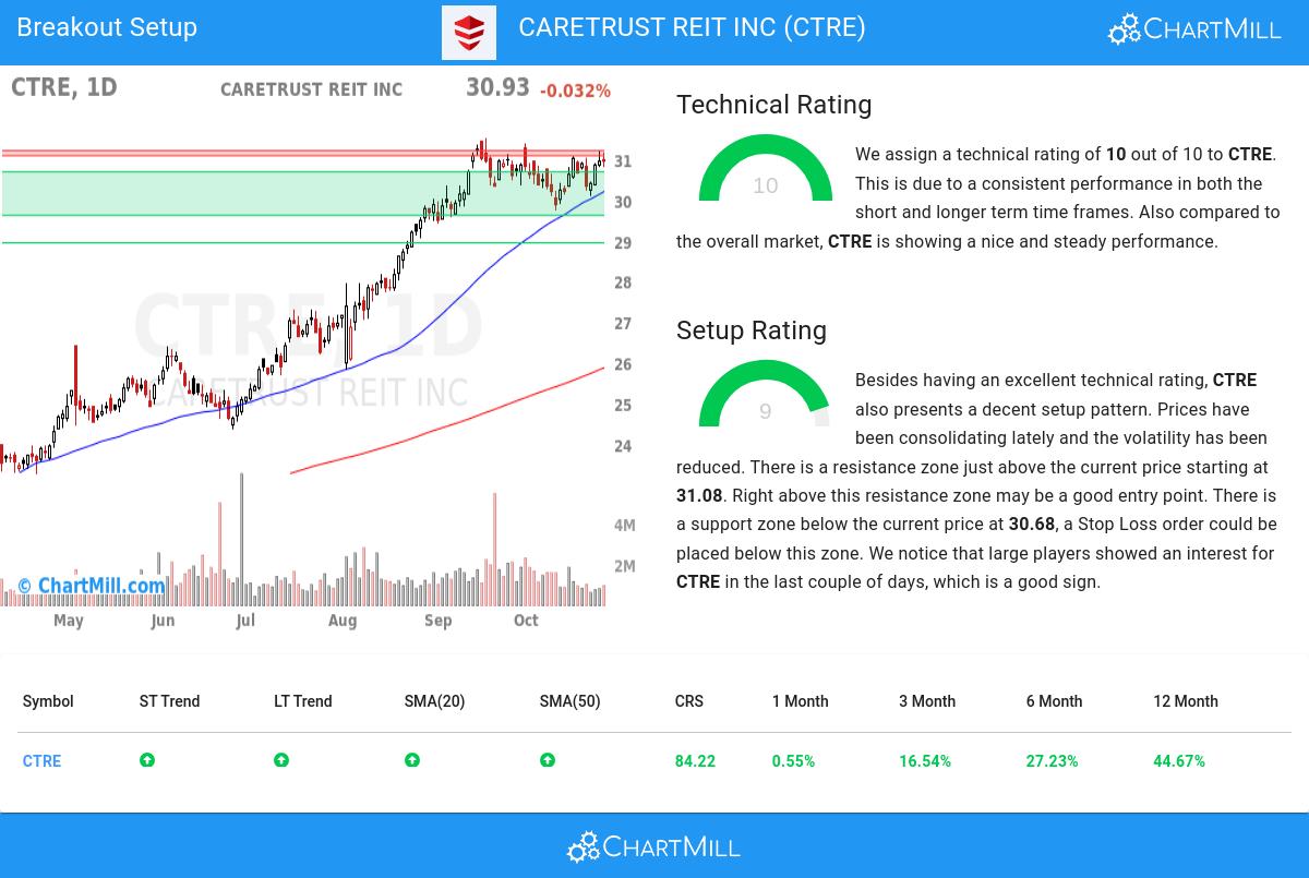 TA Chart stocks image