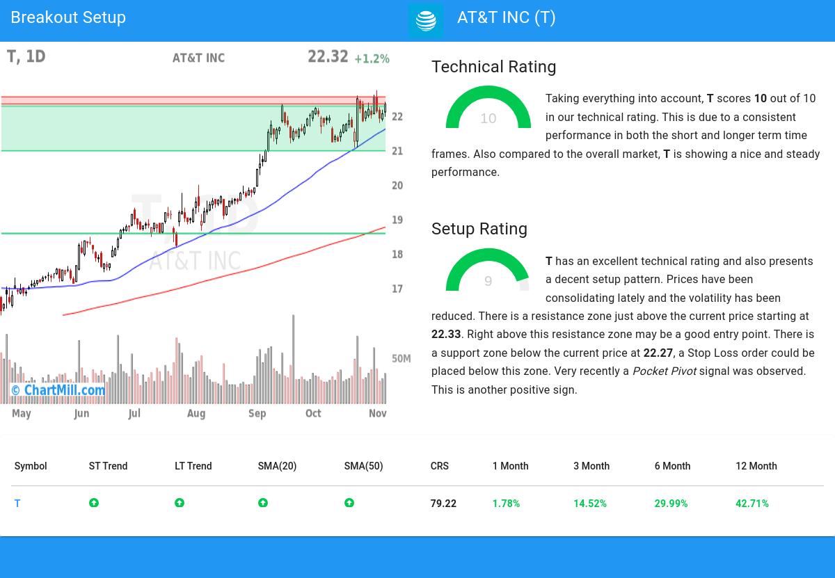 TA Chart stocks image