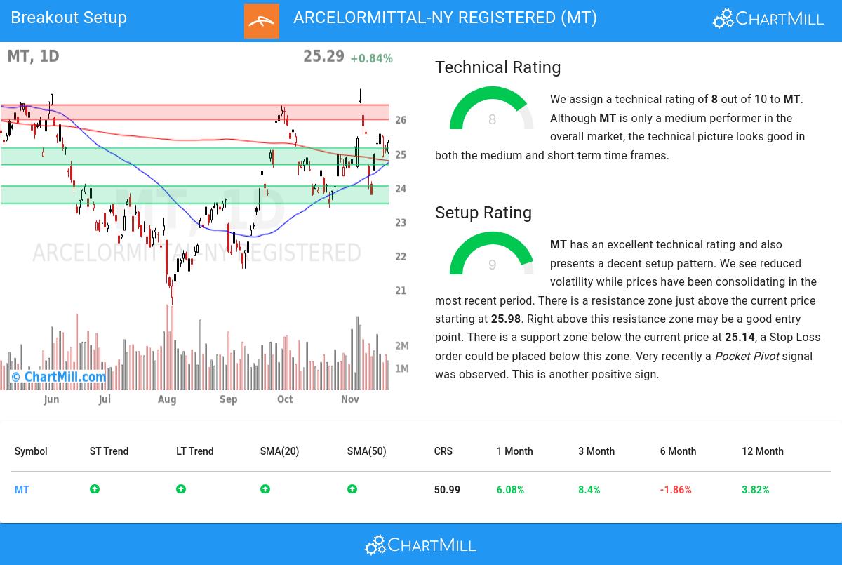 TA Chart stocks image
