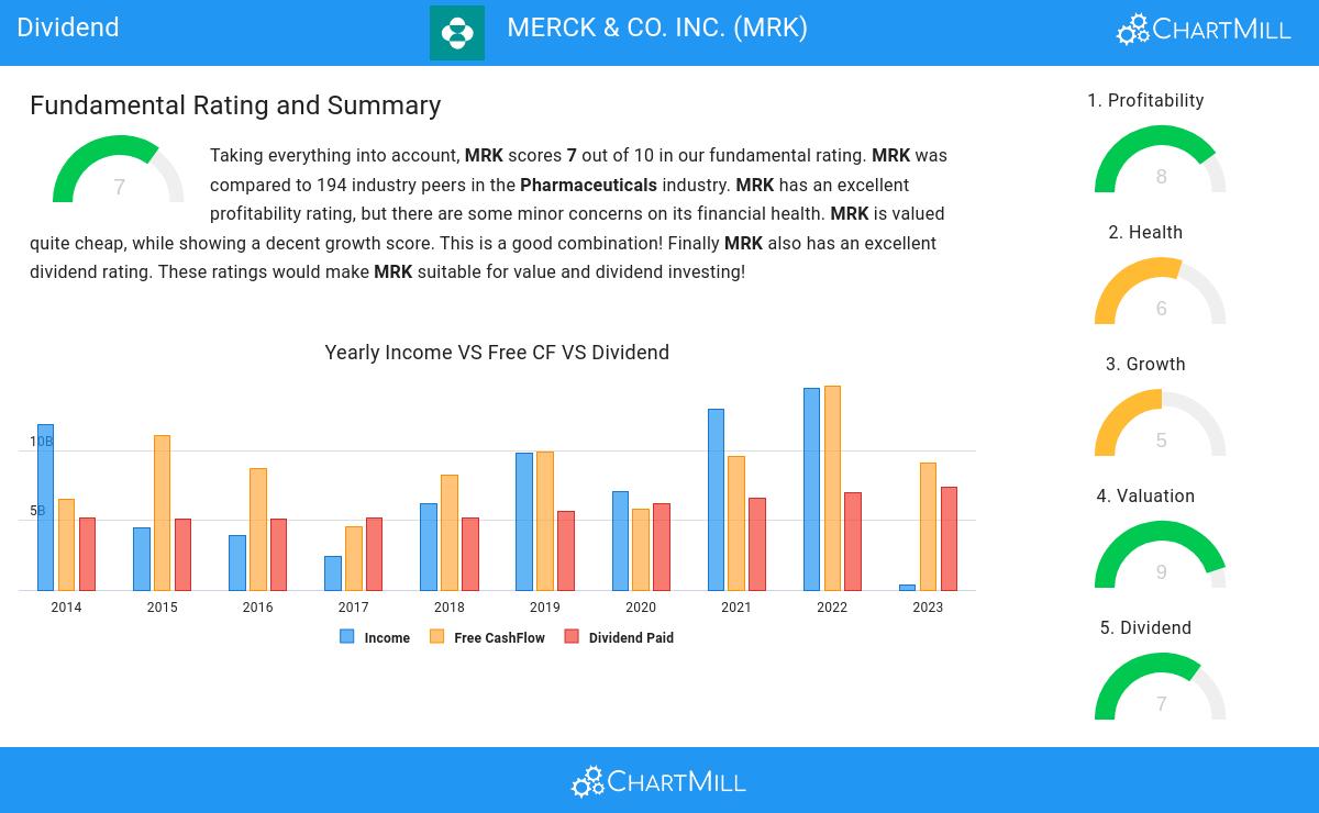 Dividend stocks image