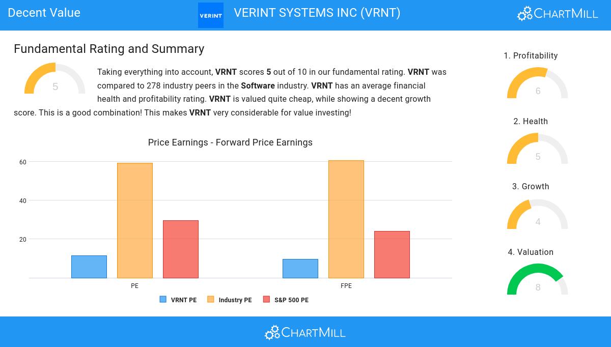 Decent Value stocks image