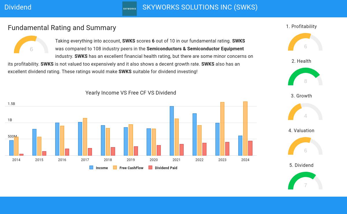 Dividend stocks image