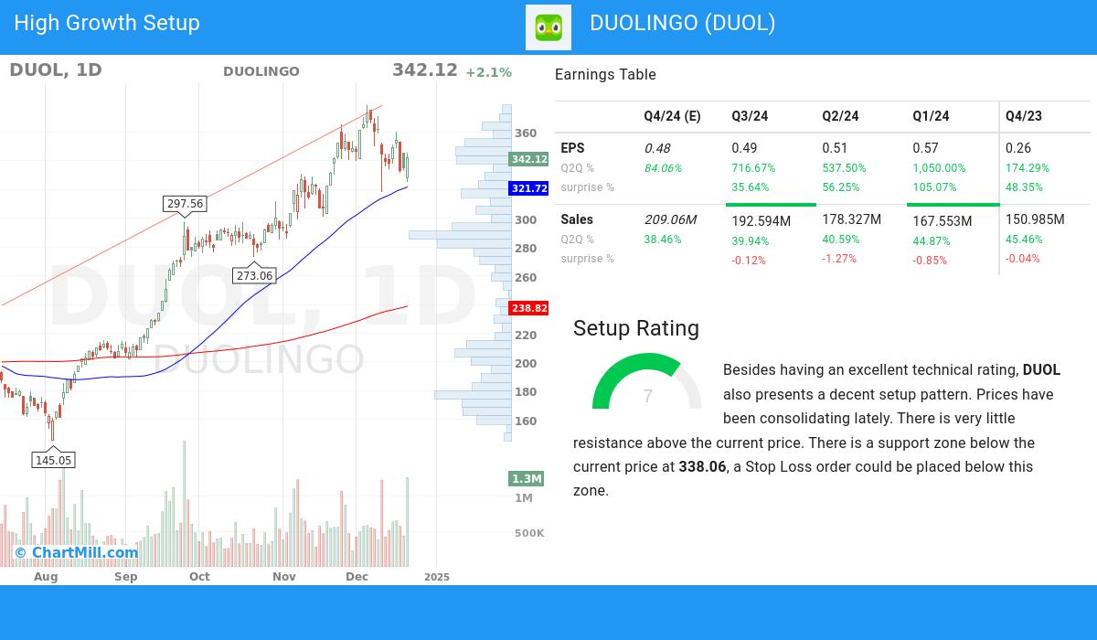 High Growth setup stocks image