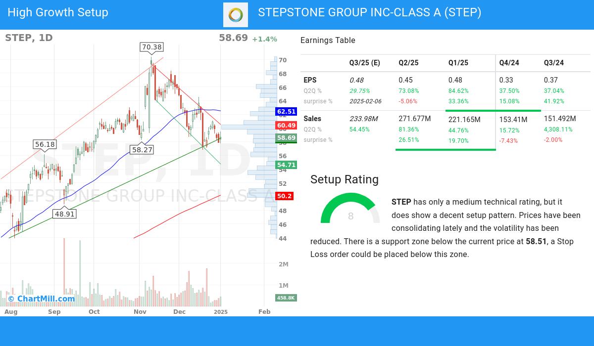 High Growth setup stocks image