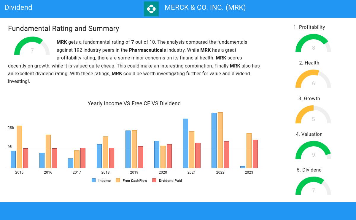 Dividend stocks image