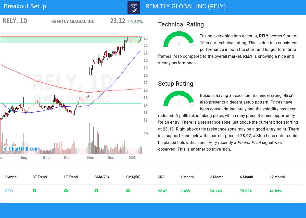 TA Chart stocks image