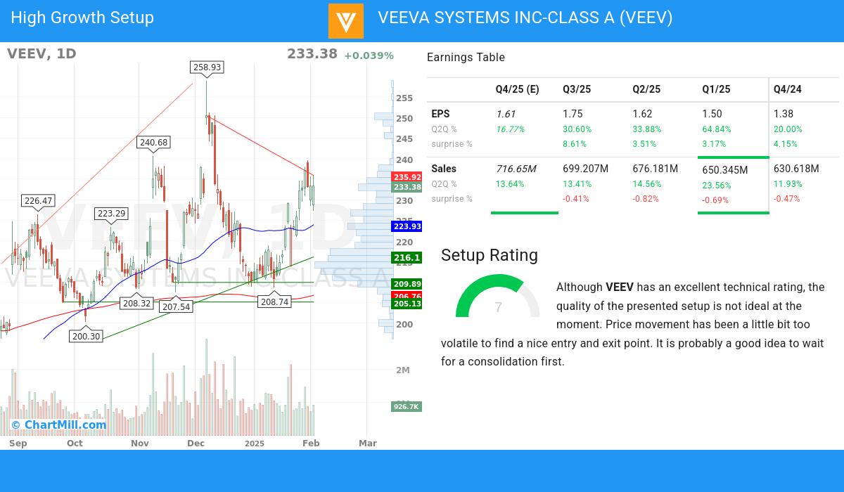High Growth setup stocks image