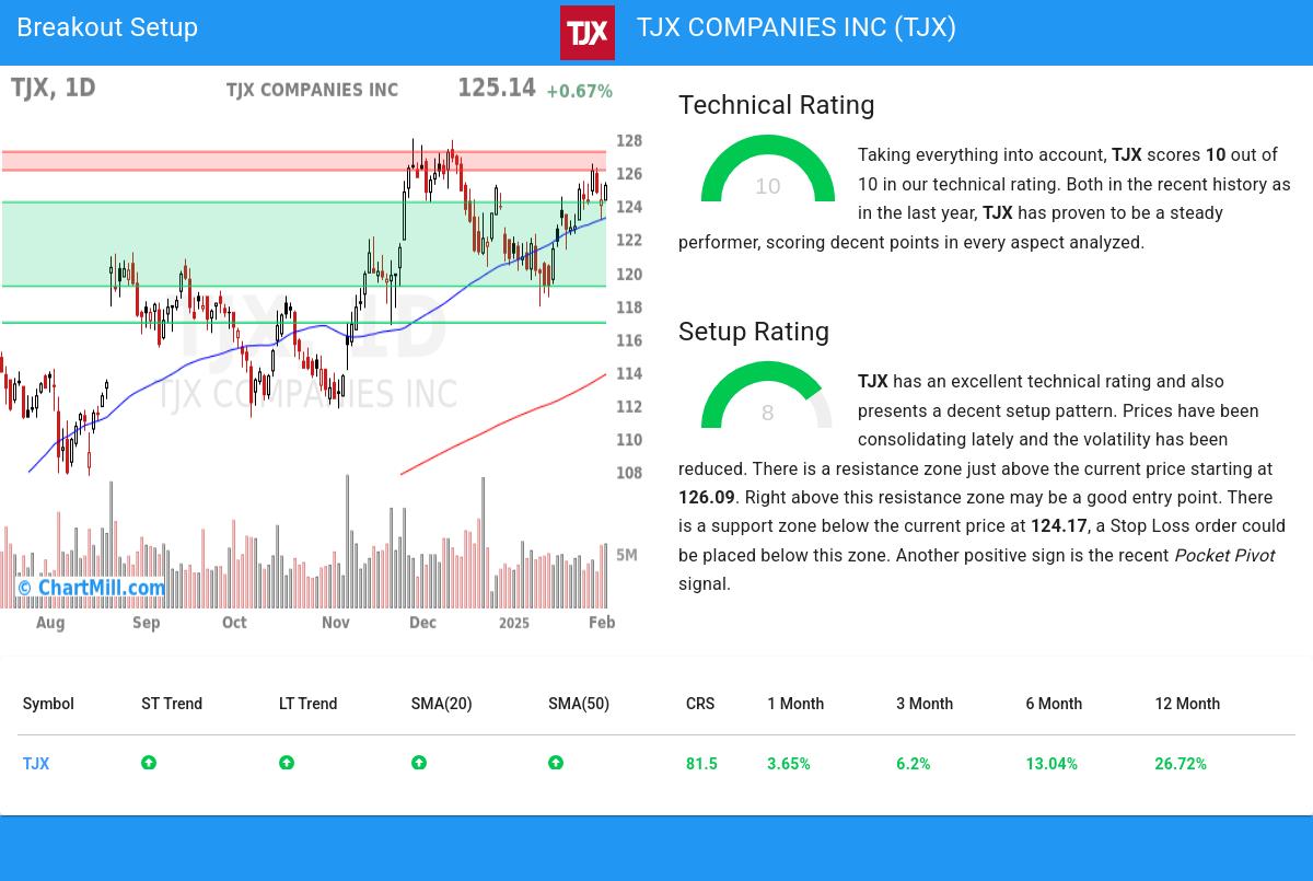TA Chart stocks image
