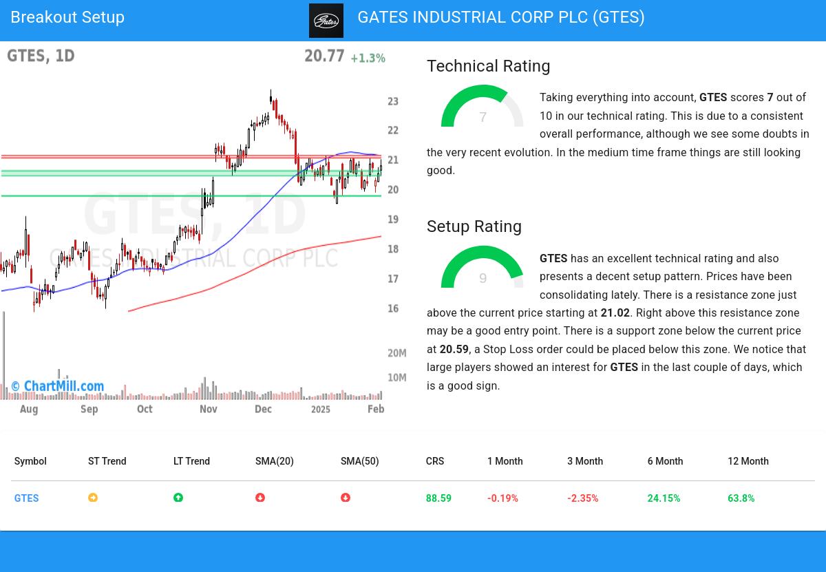 TA Chart stocks image