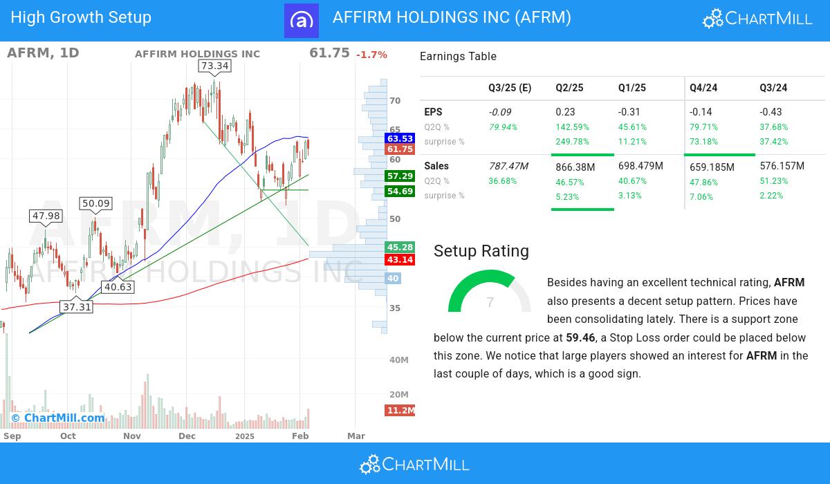 High Growth Setup stocks image