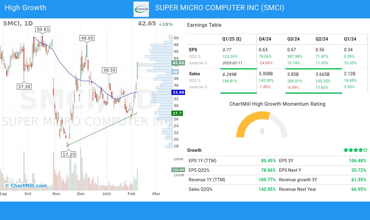 High Growth stocks image