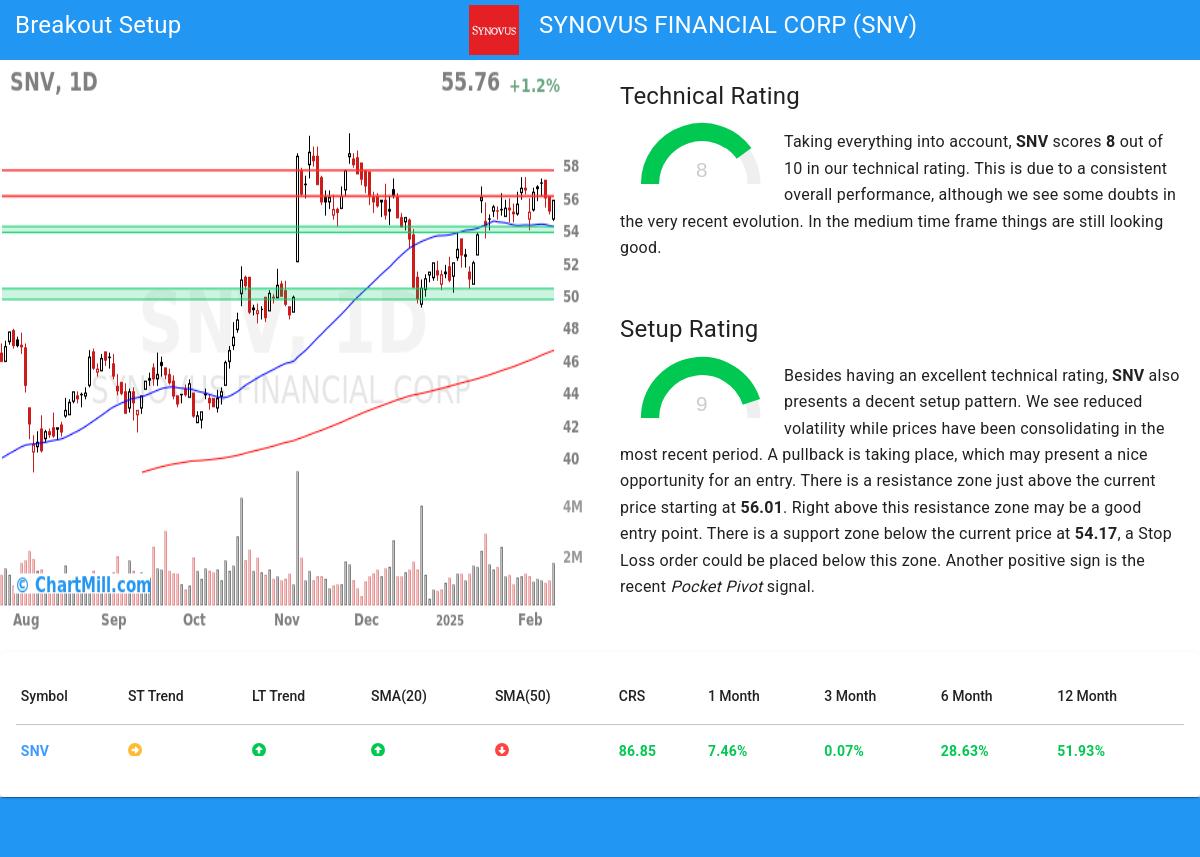 TA Chart stocks image