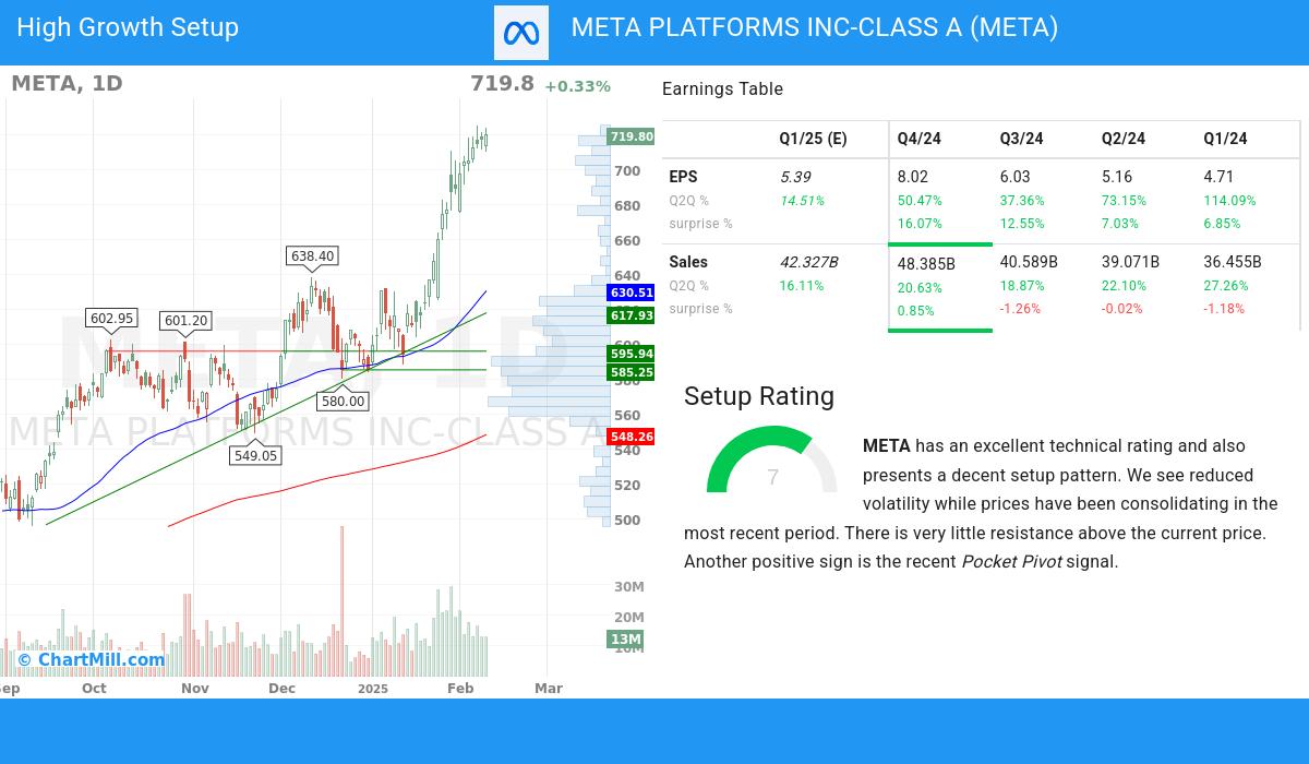 High Growth setup stocks image
