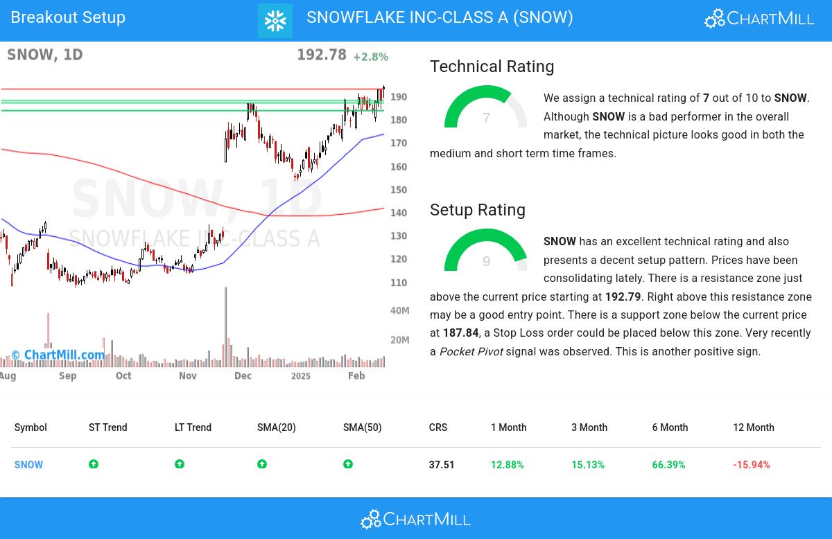 TA Chart stocks image