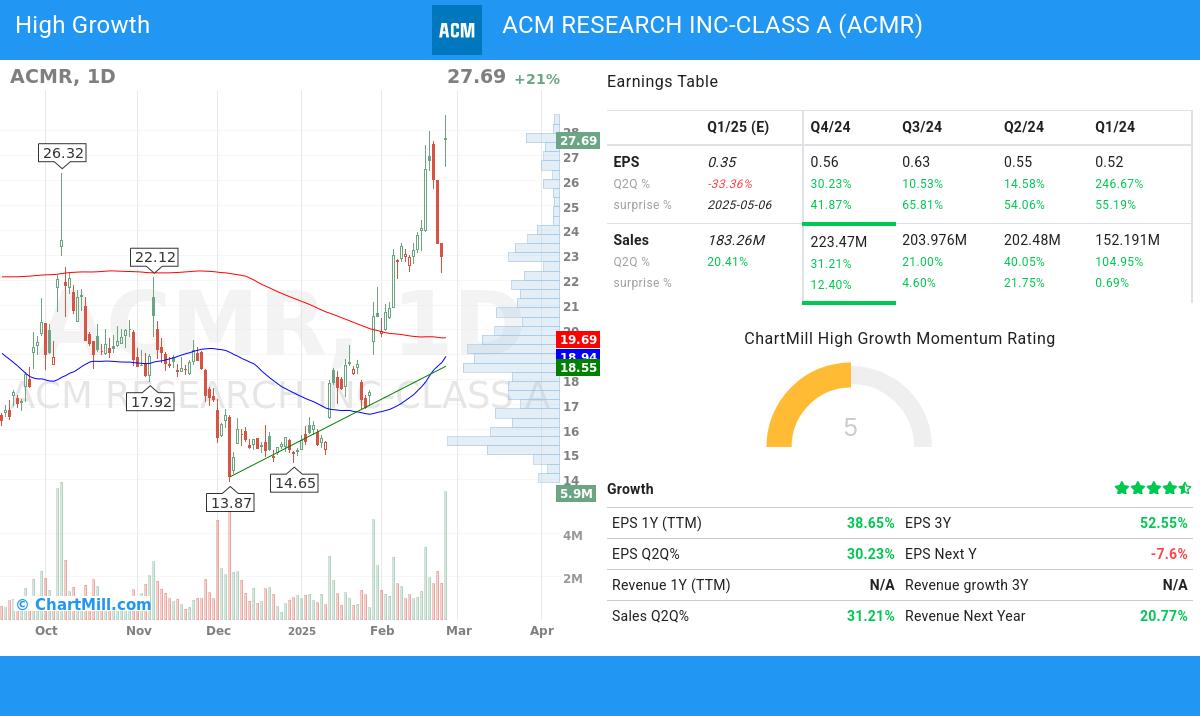 High Growth stocks image