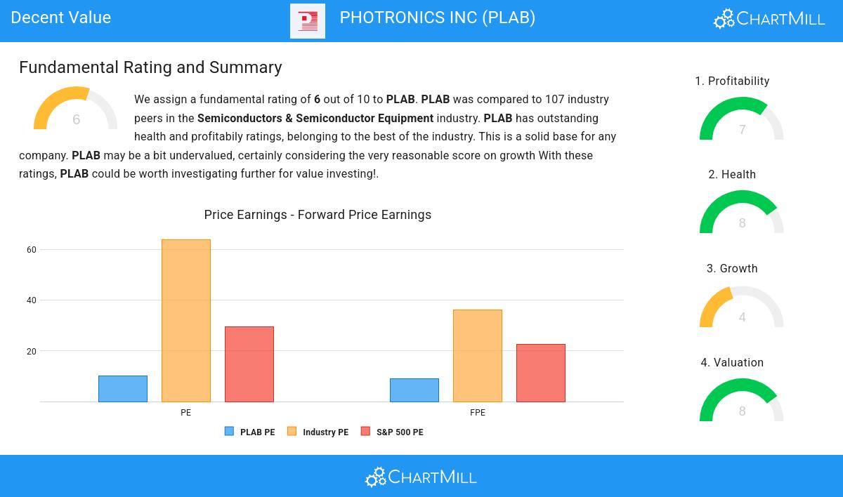 Decent Value stocks image