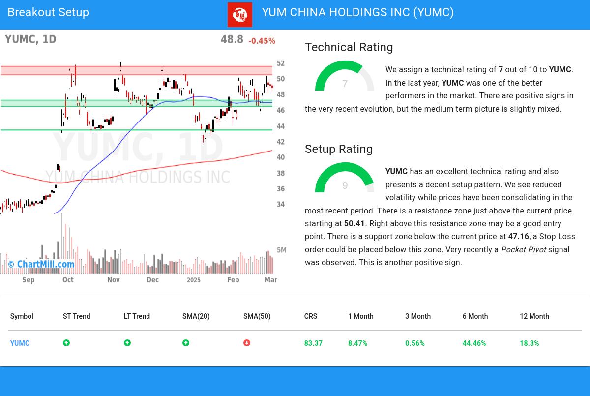 TA Chart stocks image