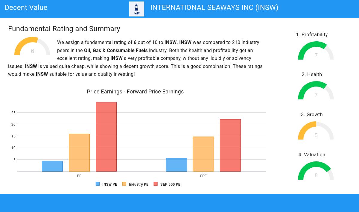 Decent Value stocks image