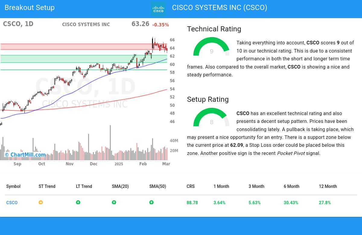 TA Chart stocks image