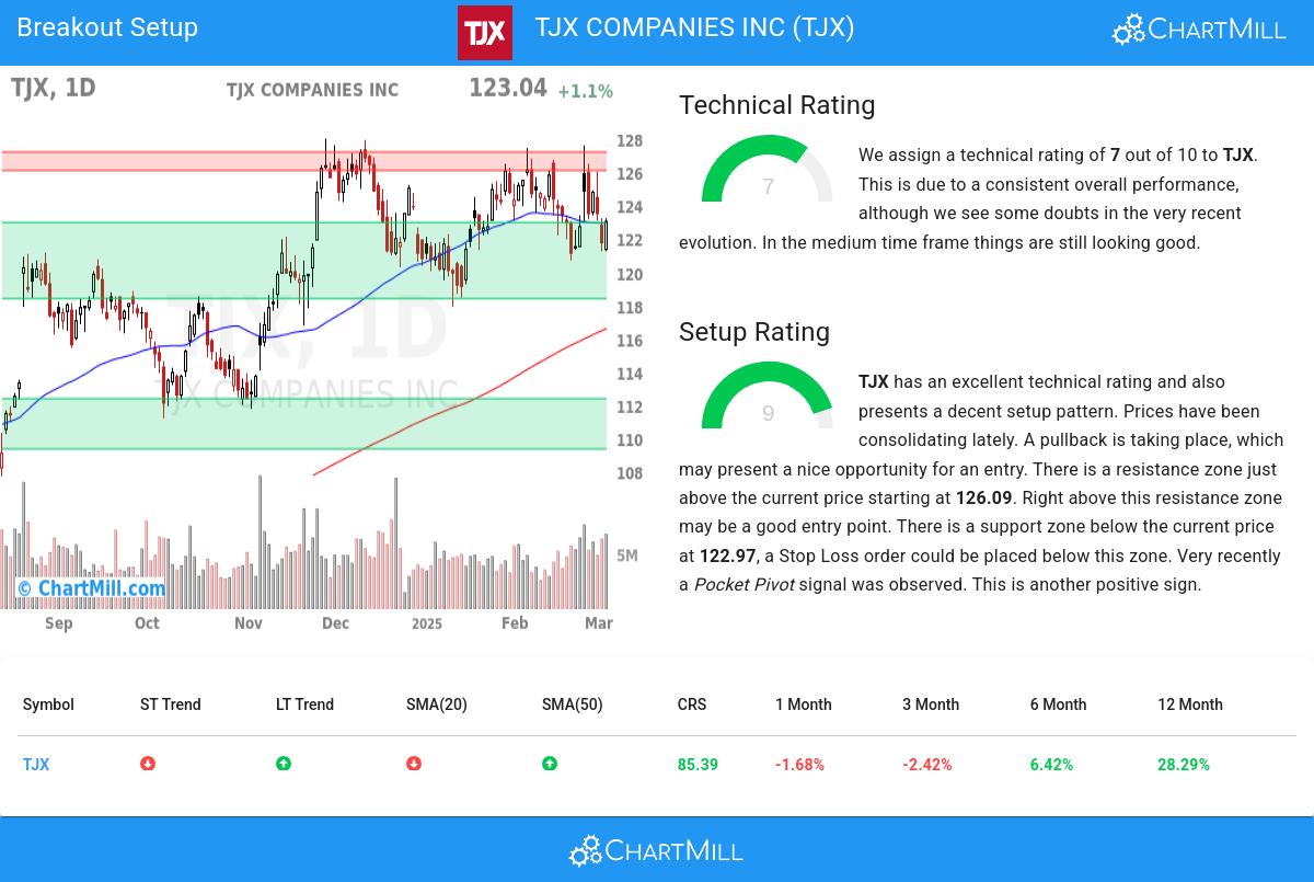 TA Chart stocks image