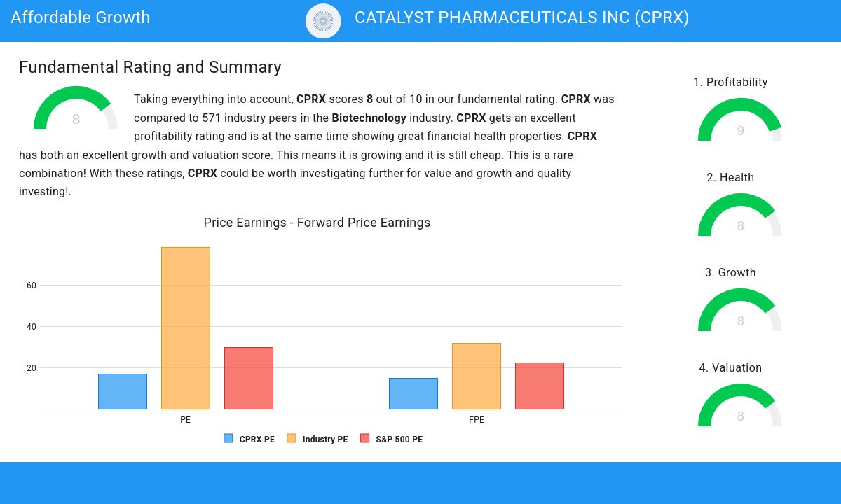 Affordable Growth stocks image
