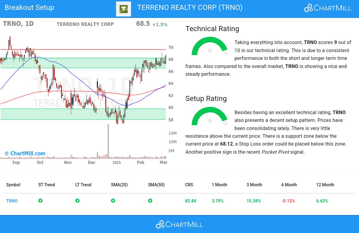 TA Chart stocks image