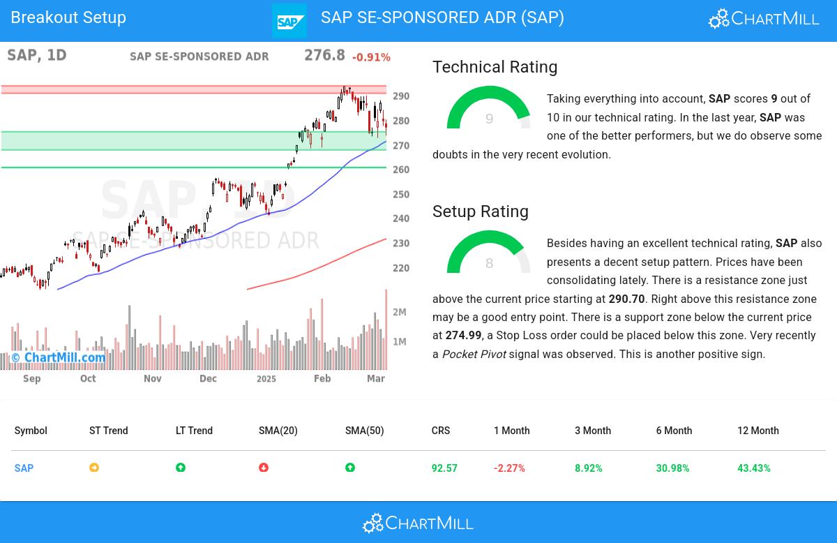 TA Chart stocks image