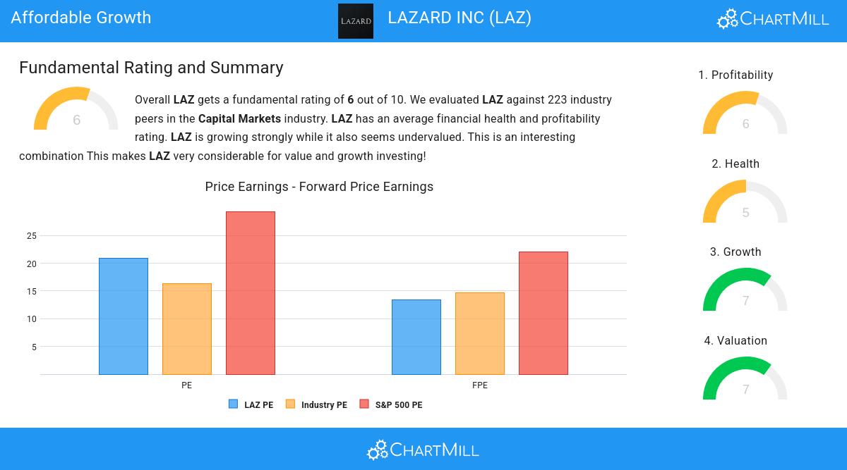 Affordable Growth stocks image