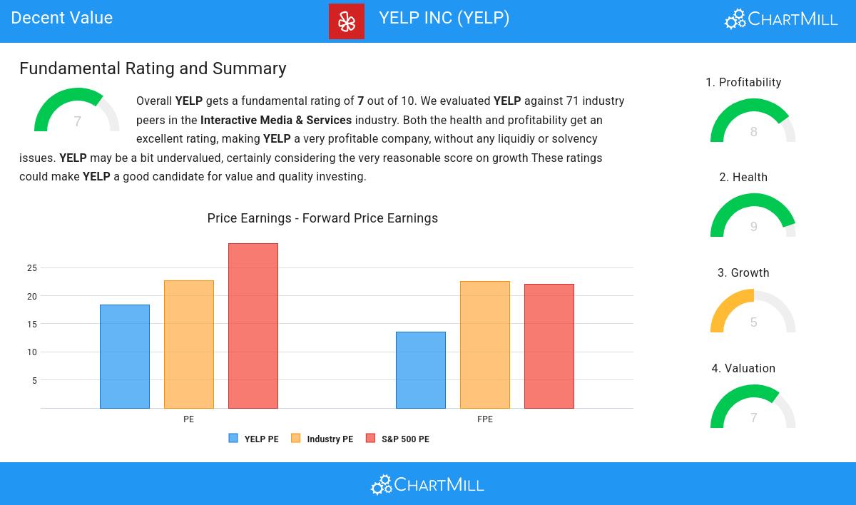 Decent Value stocks image
