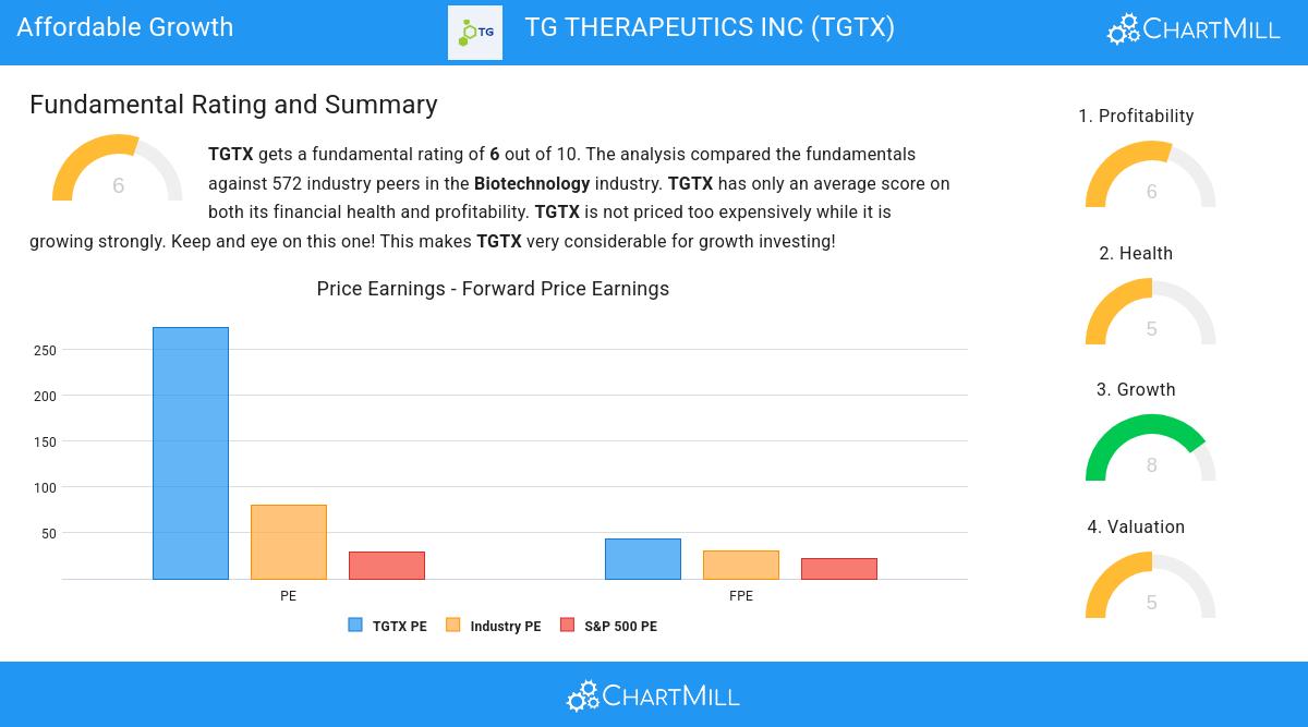 Affordable Growth stocks image
